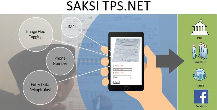 Cermati Hasil Penghitungan Suara dengan Election Watch.net