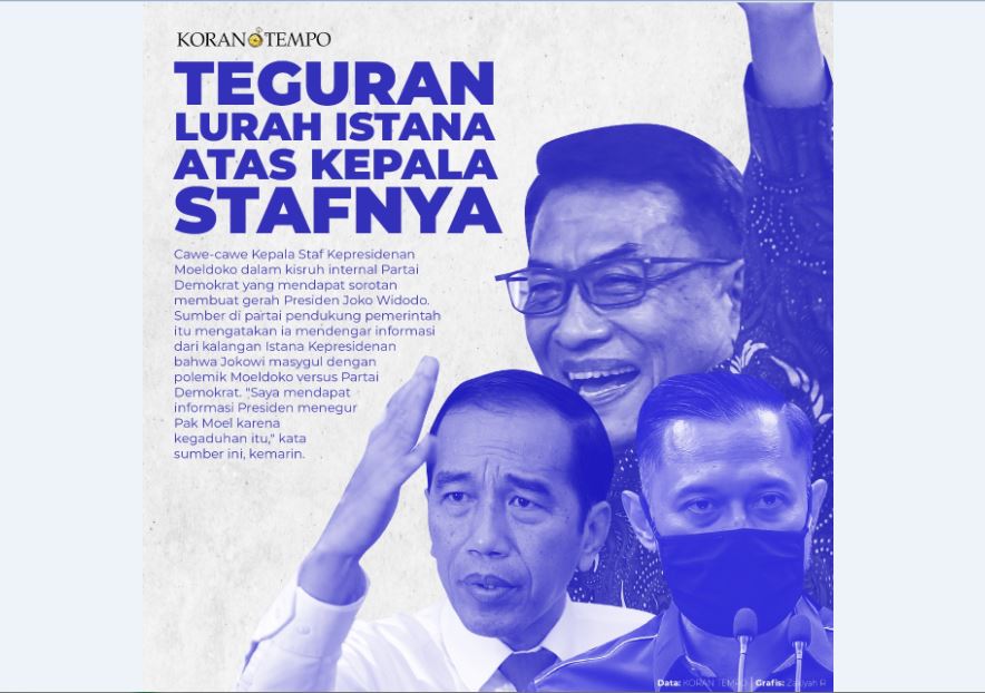 “Kabut Hitam” Selimuti Istana, Presiden Harus Ambil Langkah Bijak!