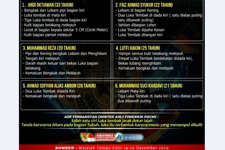 Ketika Jenazah 6 Laskar FPI Bicara (2)