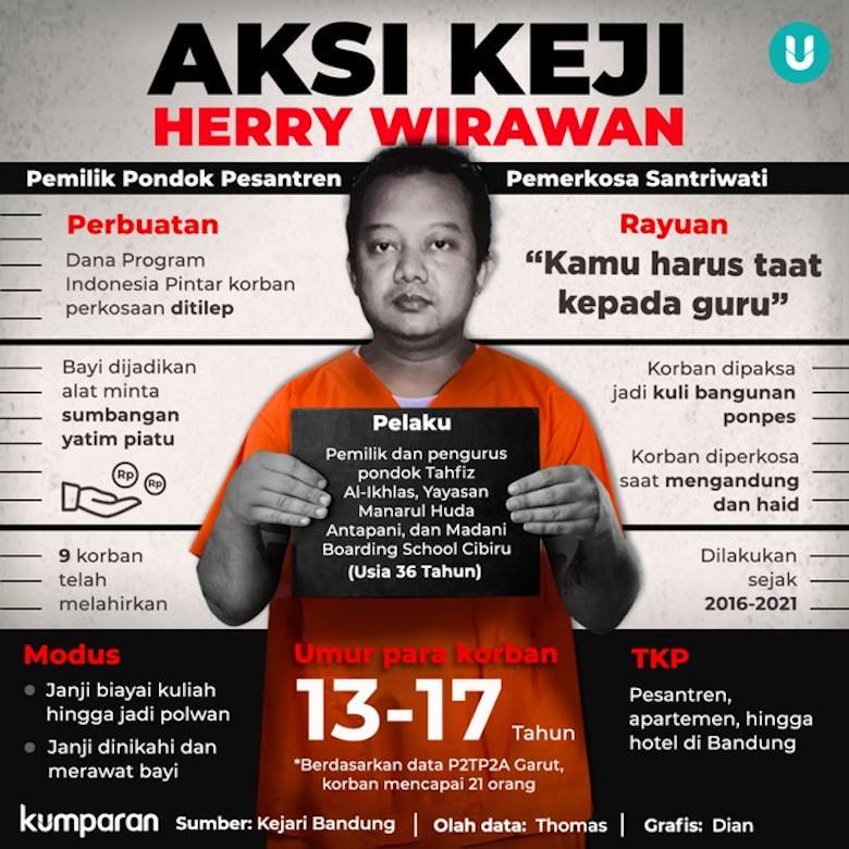 Predator Seks Berkedok Boarding School