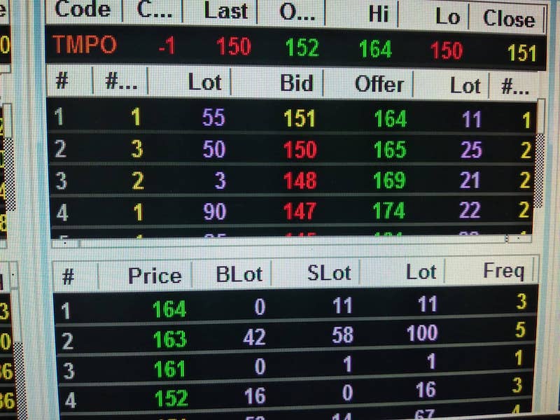 Mengapa Saham Tempo Hidup Segan Mati Tak Mau?