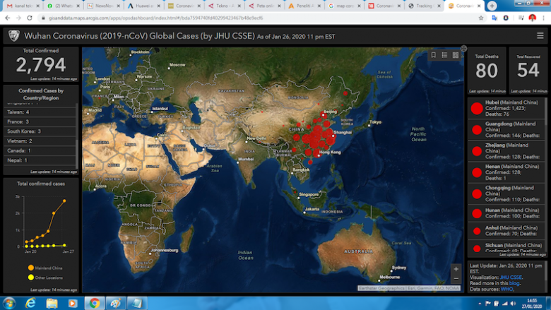 Sekitar 50-70 Persen Populasi Dunia Akan Terkena Virus Corona