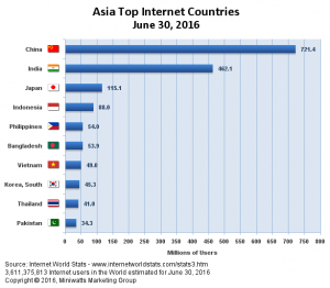 "Seksinya" Dinamika Politik Virtual Lokal di Indonesia