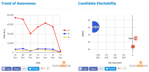 Demo 411 Malah Lambungkan Elektabilitas Virtual Ahok