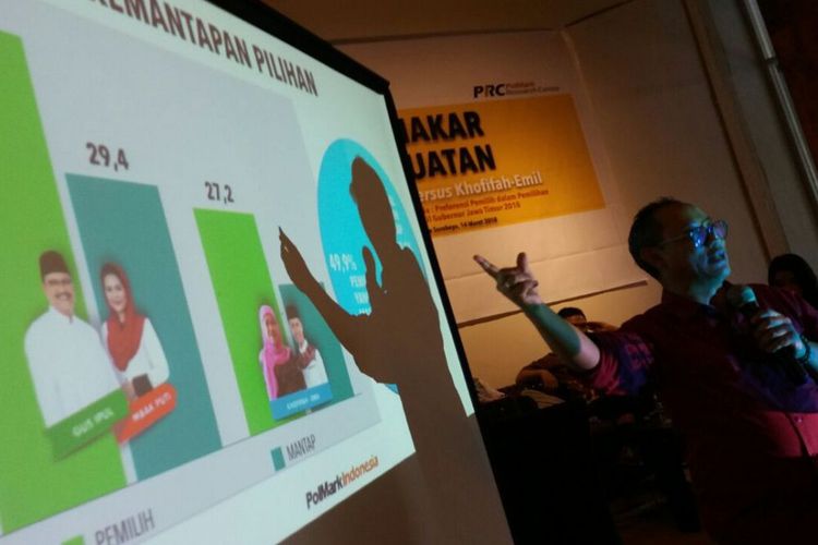 Khofifah Unggul Tipis Versi Kompas, Gus Ipul Menang Telak Versi PolMark