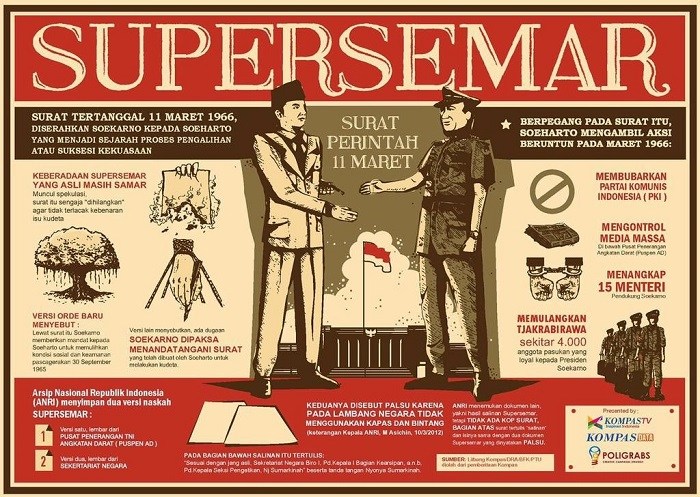 Mengapa Kita Harus Mengingat Lagi Supersemar?