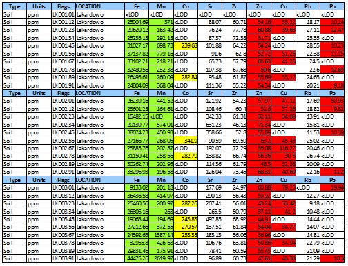 Penelitian Lakardowo (2): Uji XRF, Ditemukan Unsur Logam Berat Lainnya