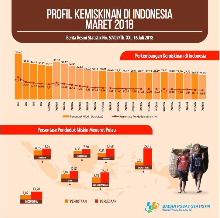 Lalu Muhammad Zohri yang Mampu Keluar dari Zona Kemiskinan