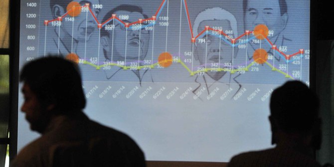 Banyak Anomali, Jangan Percaya Dulu Lembaga Survei Sementara Waktu