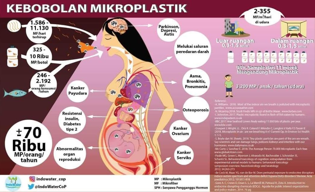 Darurat Sampah Popok di Sungai Jawa Tengah–Jogjakarta